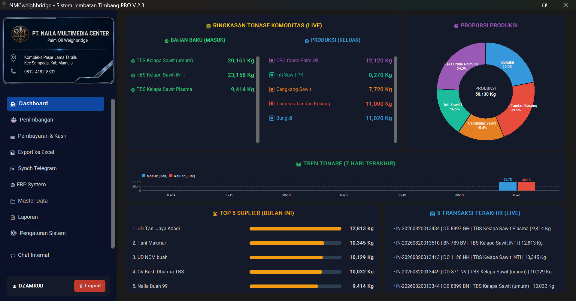 Preview Dashboard